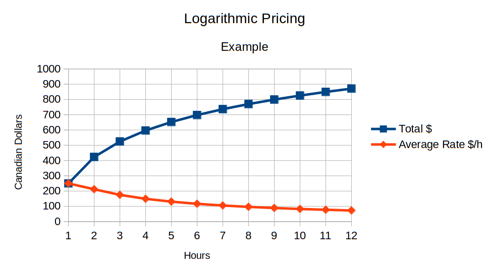 logarithmic-pricing.png
